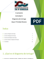 Semana 2, Actividad 1 - Diagrama de Tortuga - Zayuri Trinidad Alvarez