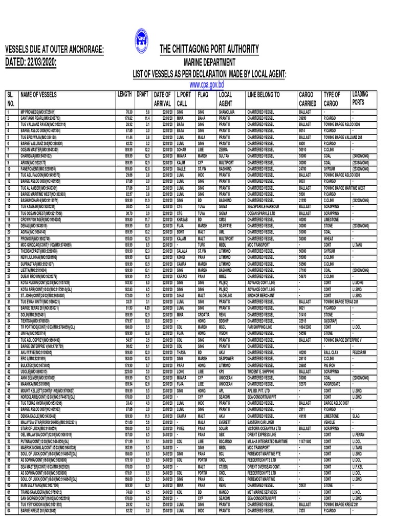 202003221305CPA Berthing Schedule PDF Water Transport Shipping
