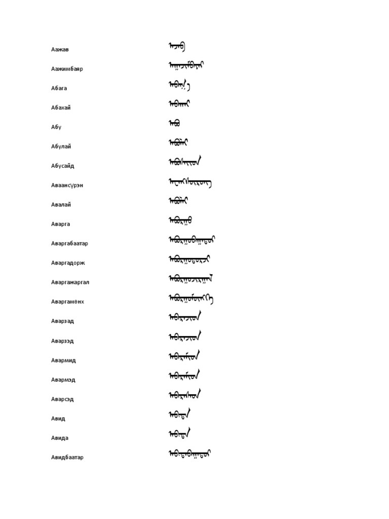 хүний нэрийн толь | PDF