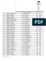 STD 3.3 Stage Results