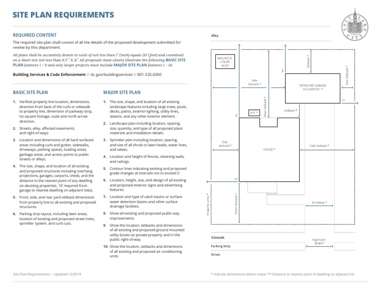 Site Plan Requirements: Required Content | Download Free PDF | Easement ...