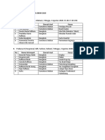 Kelompok Diskusi KBKM Sumbar