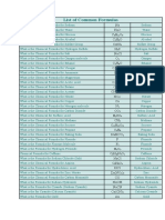 List of Common Formulas