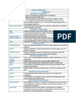 Forms of Medication Form Description Oral Route - Solid Forms