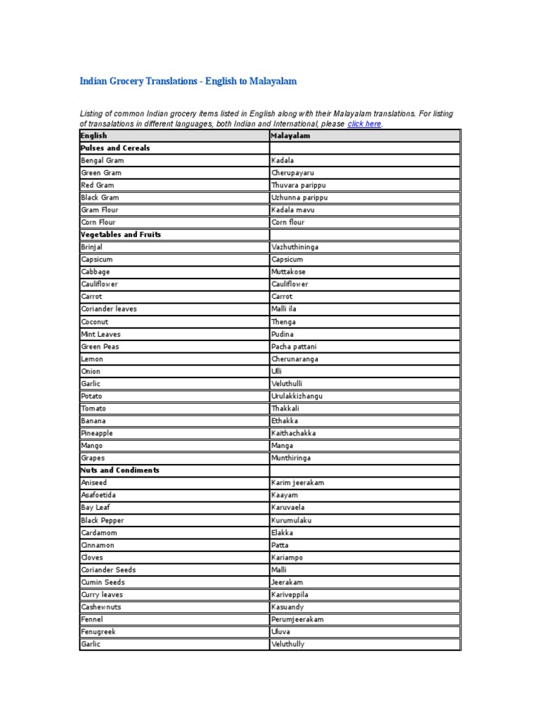 English Words With Malayalam Meaning Pdf