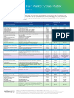 In-House Services Fair Market Value Table Q3Fy21