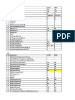 Parameters and Remarks for U2100 and U900 Cells