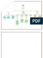 Mapa Conceptual