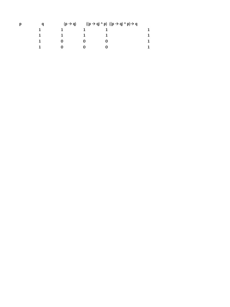 Logical Propositions and Truth Tables | PDF | Teaching Methods & Materials