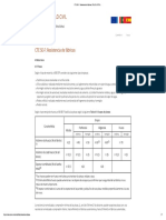 CTE SE-F_ Resistencia de fábricas _ CÁLCULO CIVIL