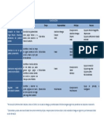 Plan de Accion PDF