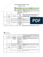 Informe de Plan Estudios Por La Emergencia Inicial 5 Años