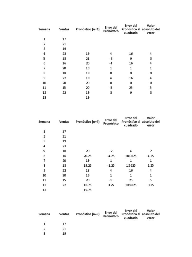Ejemplo Pronostico PDF