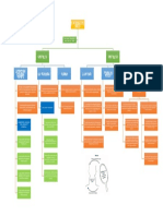 Mapa Conceptual Del Aprendiz Del Brujo