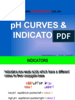 PH Curves & Indicators: Www. .CO - UK