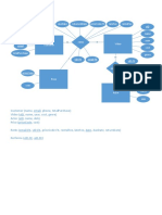 Movie Rentals (ER Diagram) - Schema