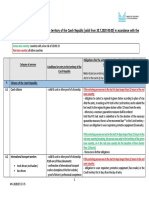 Conditions For Entry of Persons To The Czech Territory Valid From July 20th 2020 - 20200717