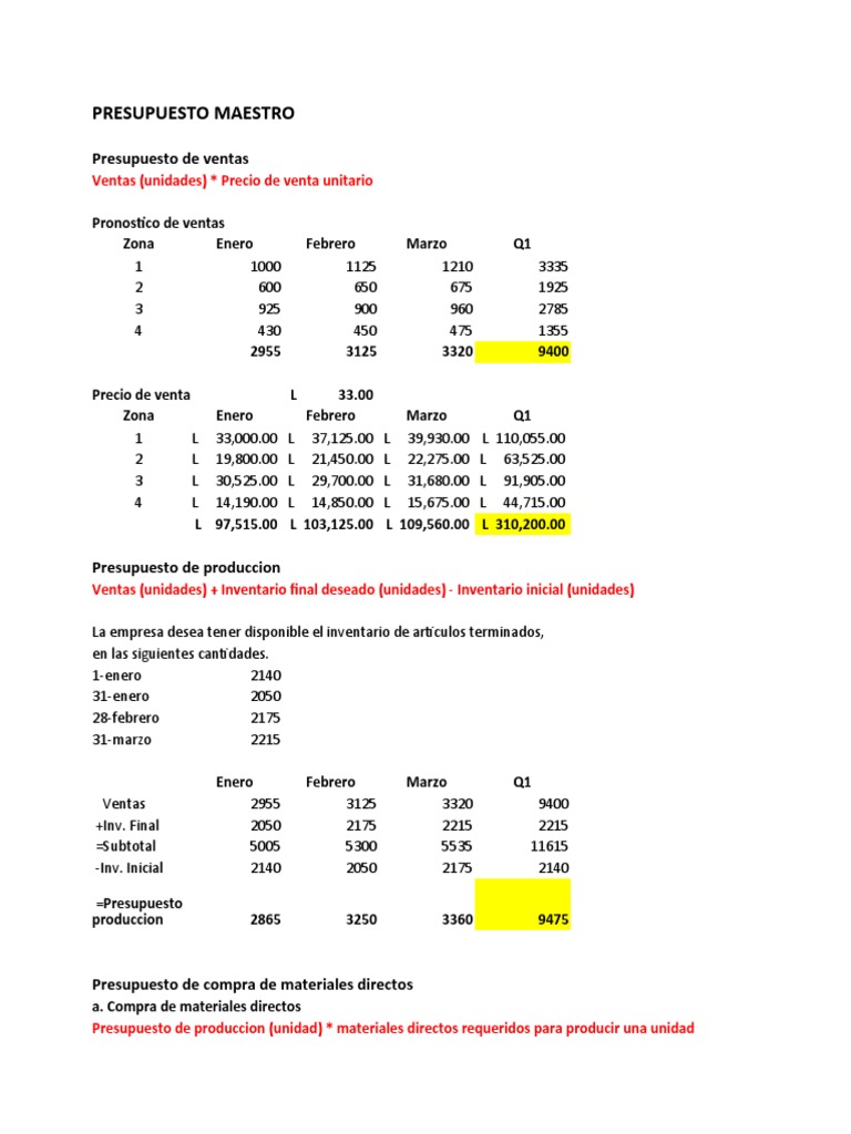 Presupuesto Maestro de Ventas y Producción | PDF | Presupuesto | Economias