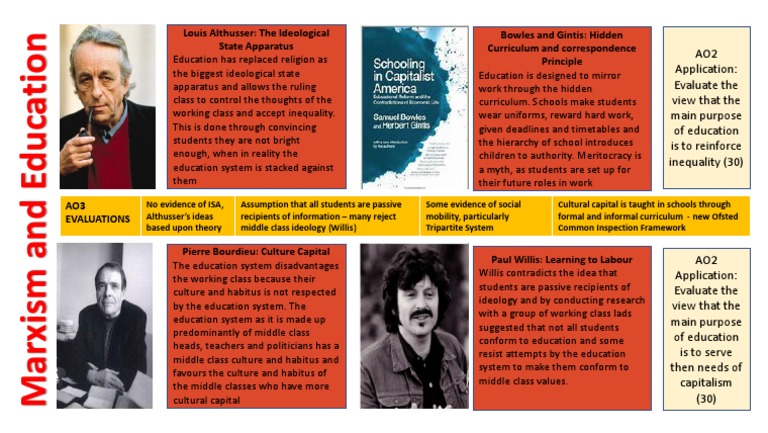 Marxism Education On A Page | PDF | Ideologies | Critical Theory