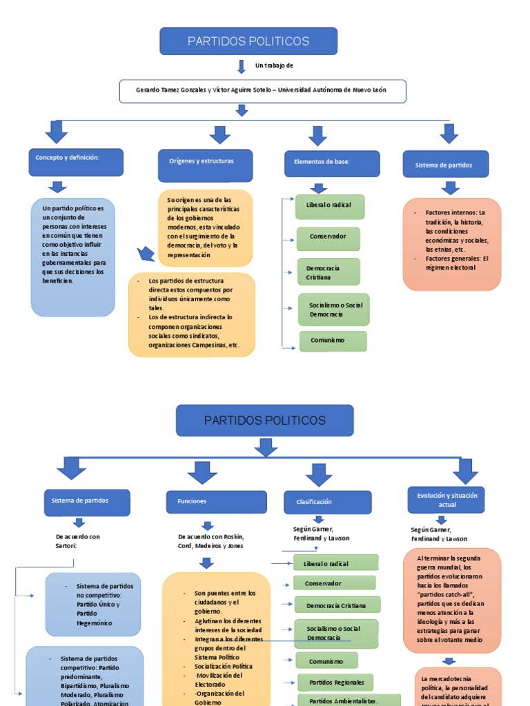 estructura-y-clasificaci-n-de-partidos-pol-ticos-pdf-partidos