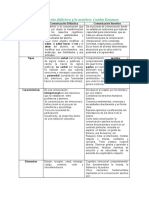 Comunicación y Asertividad Cuadro Resumen