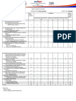 Table Ofspecifications: La Union Schools Division Office Region I 2500, City of San Fernando