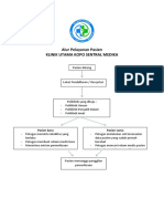 Alur Pelayanan Pasien