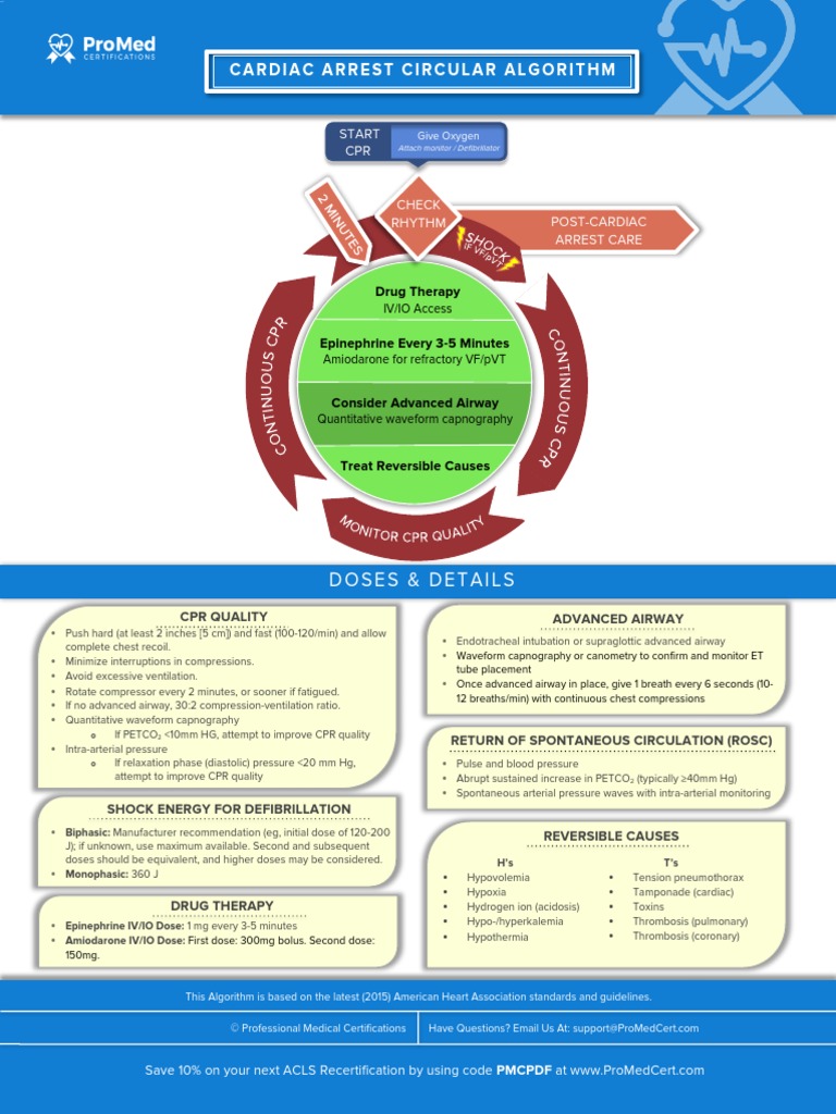 Cardiac Arrest Circular Algorithm: Start CPR 2 M IN UT ES | PDF ...