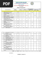 Midterm Examination: Disaster Readiness and Risk Reduction