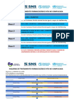 HEARTS Protocol - Plantilla Protocolo de Hipertension (Actual) - Republica Dominicana-Spa