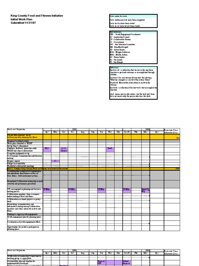 8 KCFFIWorkPlanYear2 | PDF | Goal | Leadership
