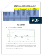 ANALISIS GRAFICAS DE MUESTRAS DSC Alita