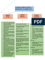 Facultades Del Gobierno Central, El Gobierno Regional y El Gobierno Local