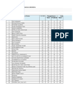 Nilai Raport MTK Dan B.indo Kelas Vii Cemara Semester 2