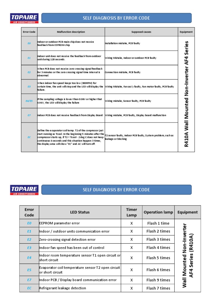 List Or Error Codes Electronics Electronic Engineering