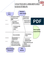 Diagrama ENC