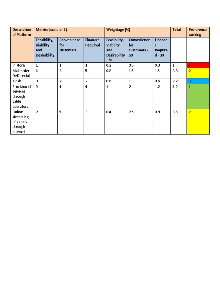 Platform Metrics and Ranking Analysis | PDF