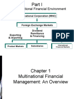 The International Financial Environment: Multinational Corporation (MNC)