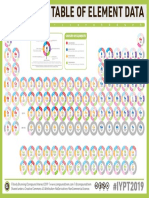 24 - Periodic Table of Data PDF