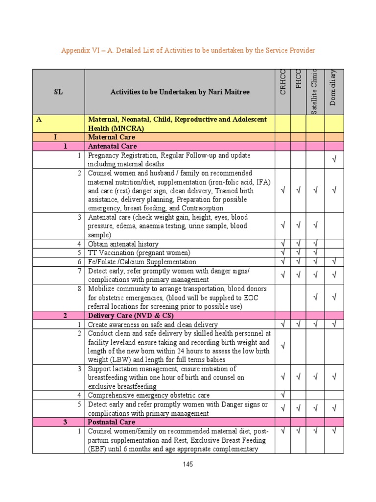Appendix VI - A. Detailed List of Activities To Be Undertaken by The ...