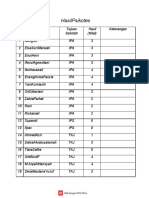 Hasil Psikotes