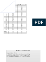 No. Pre-Test Result Post-Test Result: Highest Lowest