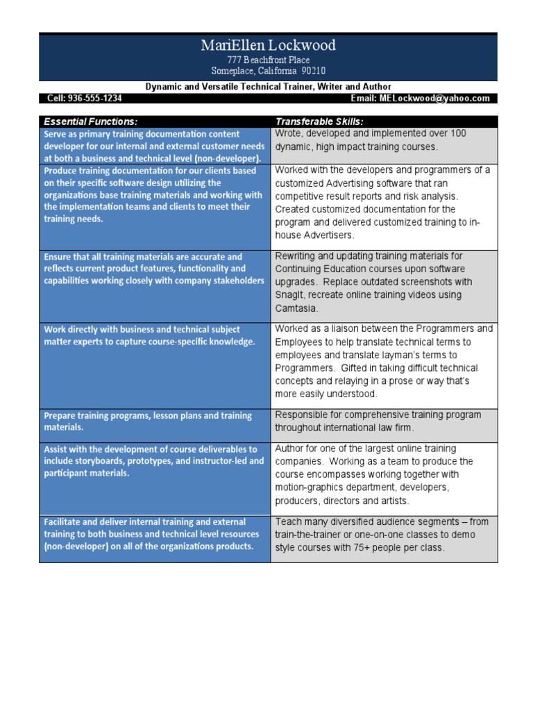 Transferable Skills Example | PDF | Educational Technology | Communication
