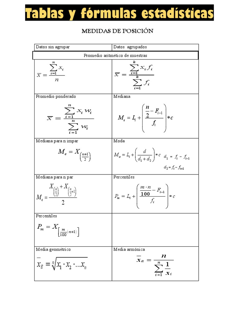 Tarea de Fórmulas en Mathtype | PDF | Métodos de búsqueda | Análisis ...