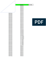 Restaurant ID Restaurant Name Category Sort Order