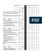 Detailed TOS With Number of Items