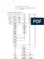 2 Process Flow of Production Line in China United Cement Lunan Corporation - Íð - + Ñêi