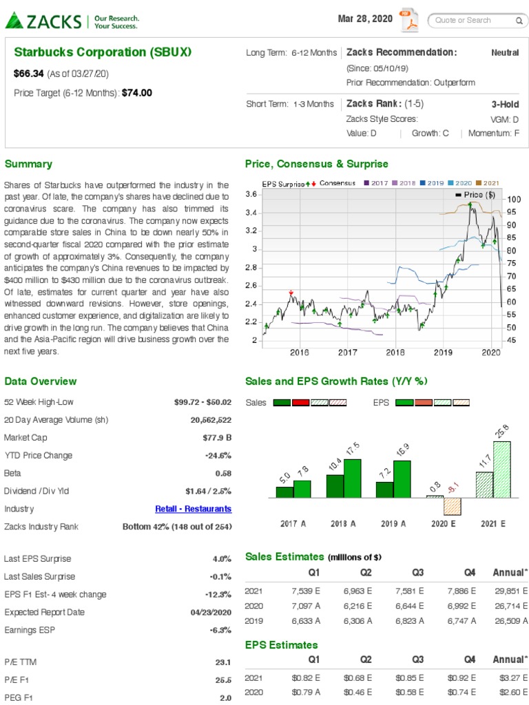 Zacks Equity Research Report For SBUX PDF Starbucks Financial Adviser
