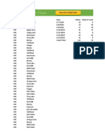 Distinct Count in Pivots: More Pivot Table Tricks