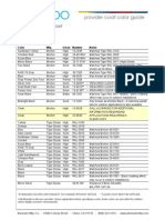 Powdercoat Data